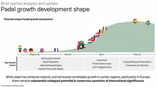 padel growth development shape